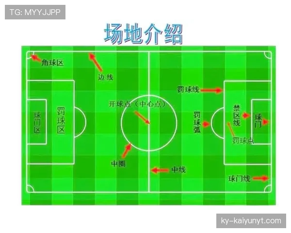 中圈开球规则详解：比赛开始与进球后如何正确执行开球程序
