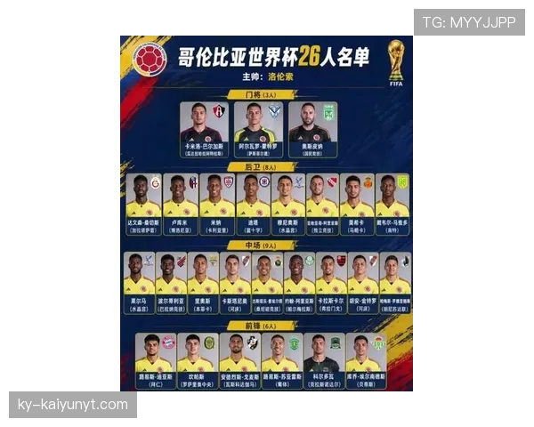 哥伦比亚队2026世界杯阵容预测：J罗领衔的黄金一代能否再现辉煌
