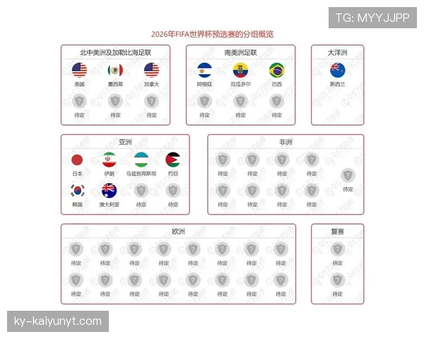 2026世界杯规则下晋级名额怎么算