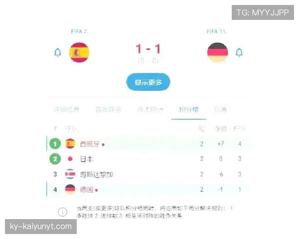 世界杯E组形势变化全解读 世界杯E组形势变化全解读