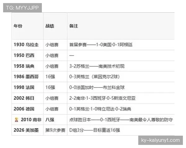 澳大利亚世界杯D组数据：三场比赛积4分